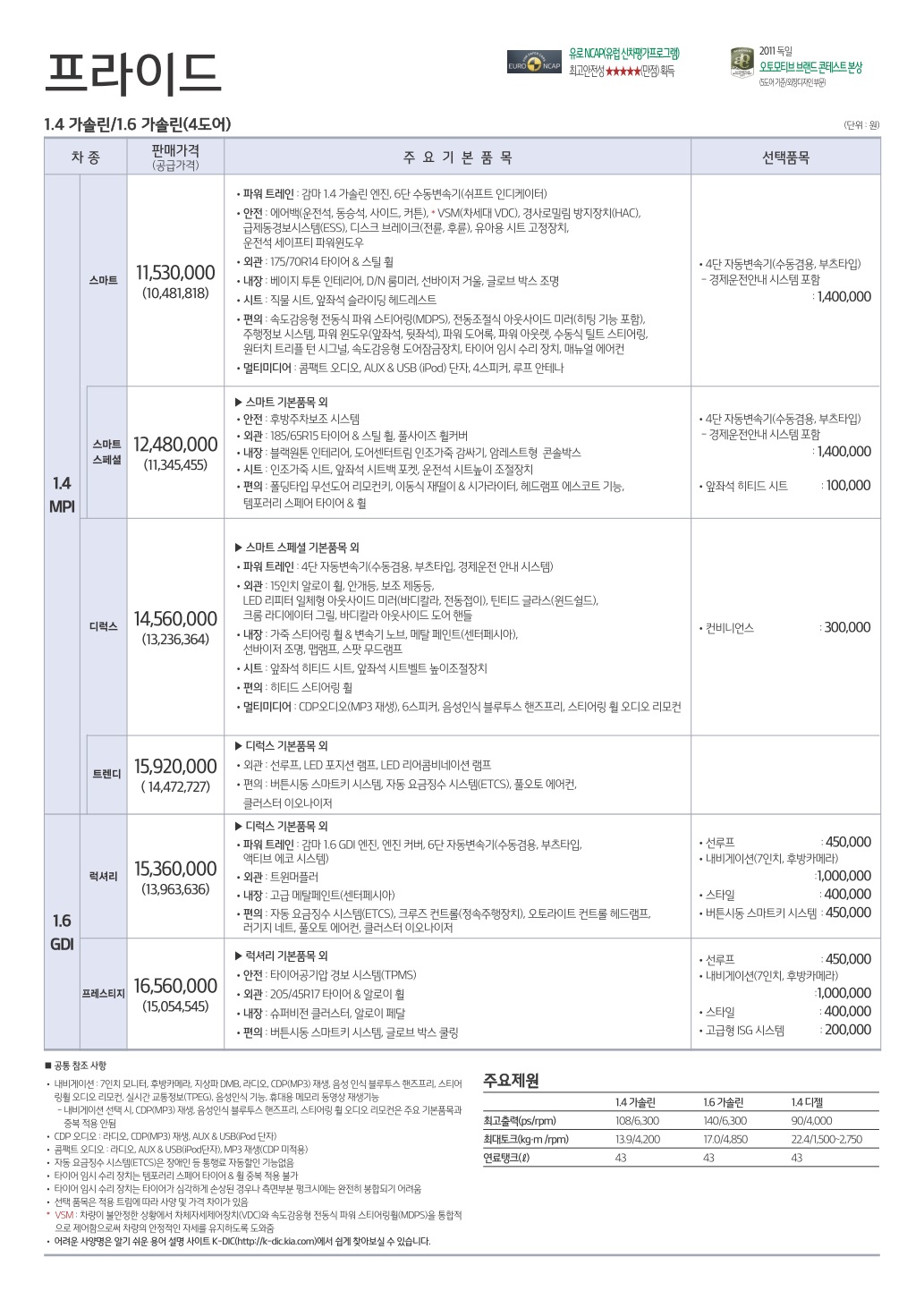 2014 기아 올뉴프라이드 카탈로그 이미지 - 33434414_cZHVQLGX_1.jpg