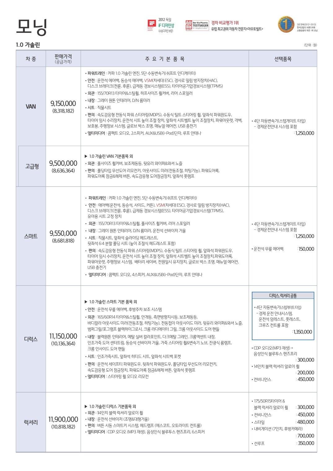 2015 기아 모닝 카탈로그 이미지 - 33439979_Tt72kXNE_1.jpg