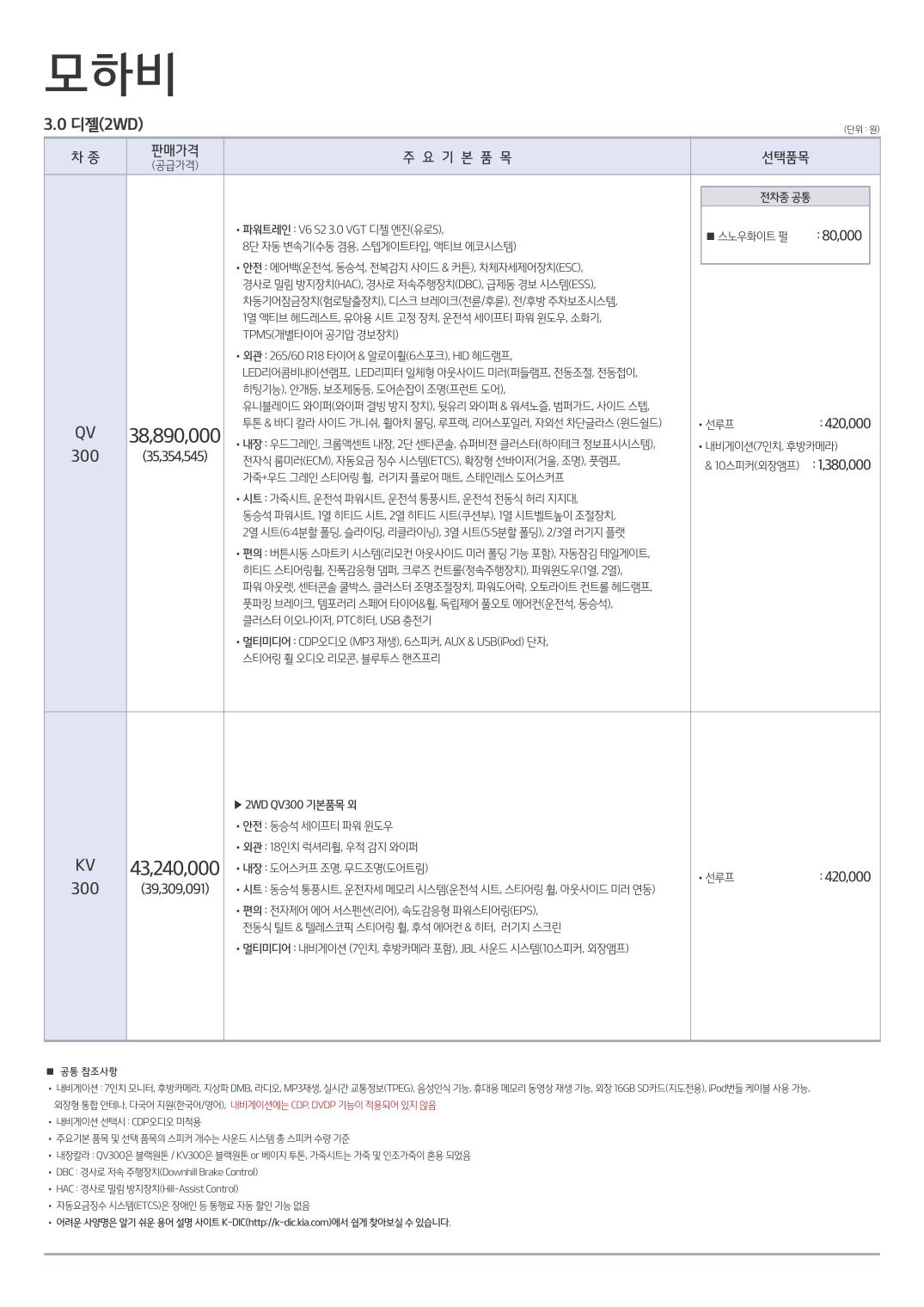 2015 기아 모하비 카탈로그 이미지 - 33434414_HIzidmWc_1.jpg