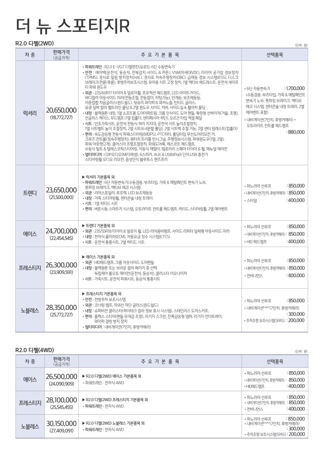 2015 기아 스포티지R 카탈로그 이미지 - 33434414_TfJBmvOz_1.jpg