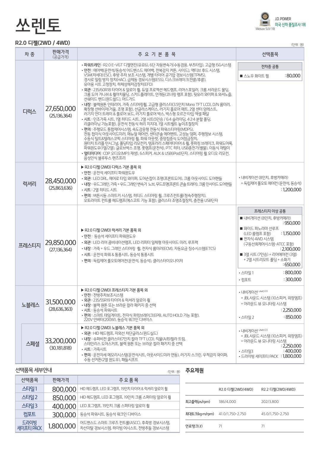 2015 기아 올뉴쏘렌토 카탈로그 이미지 - 33434414_0bJG4wsC_1.jpg