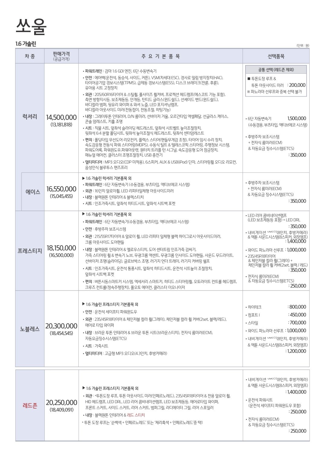 2015 기아 올뉴쏘울 카탈로그 이미지 - 33434414_kZzwyu3P_1.jpg