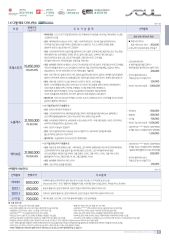 2015 기아 올뉴쏘울 카탈로그 이미지