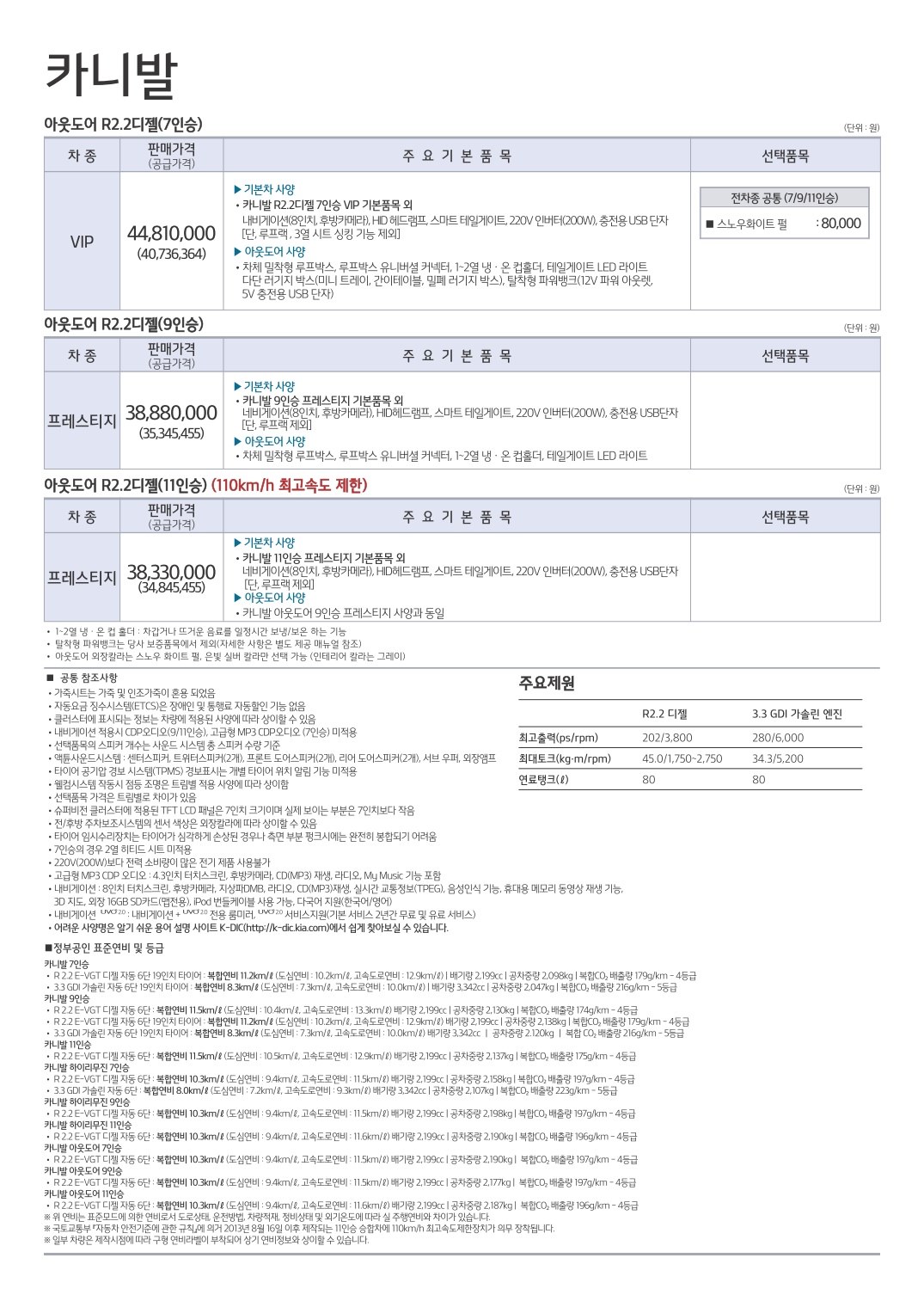 2015 기아 올뉴카니발 카탈로그 이미지 - 33434414_dRnHUWJw_5.jpg