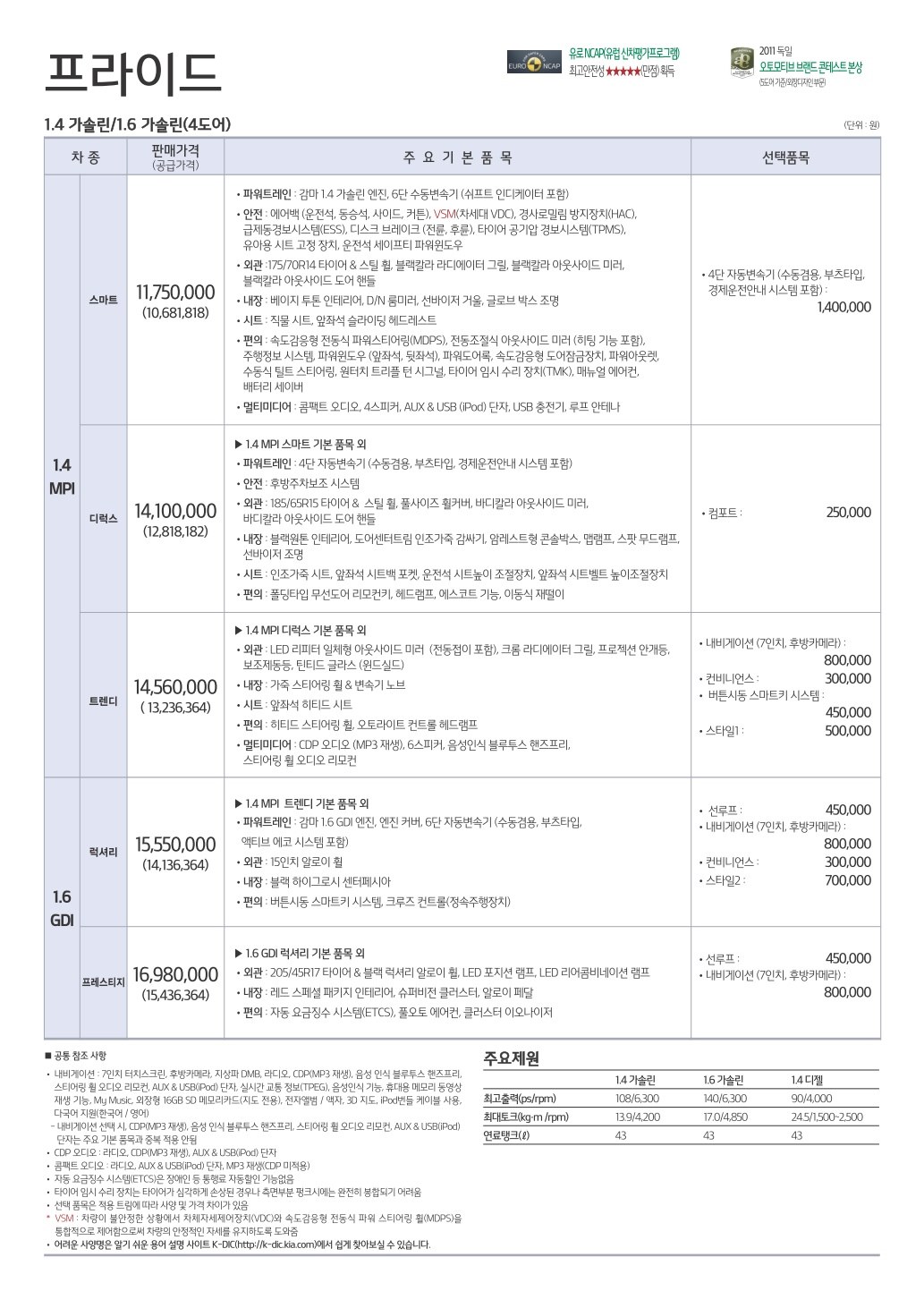 2015 기아 올뉴프라이드 카탈로그 이미지 - 33434414_K68DQp2t_1.jpg