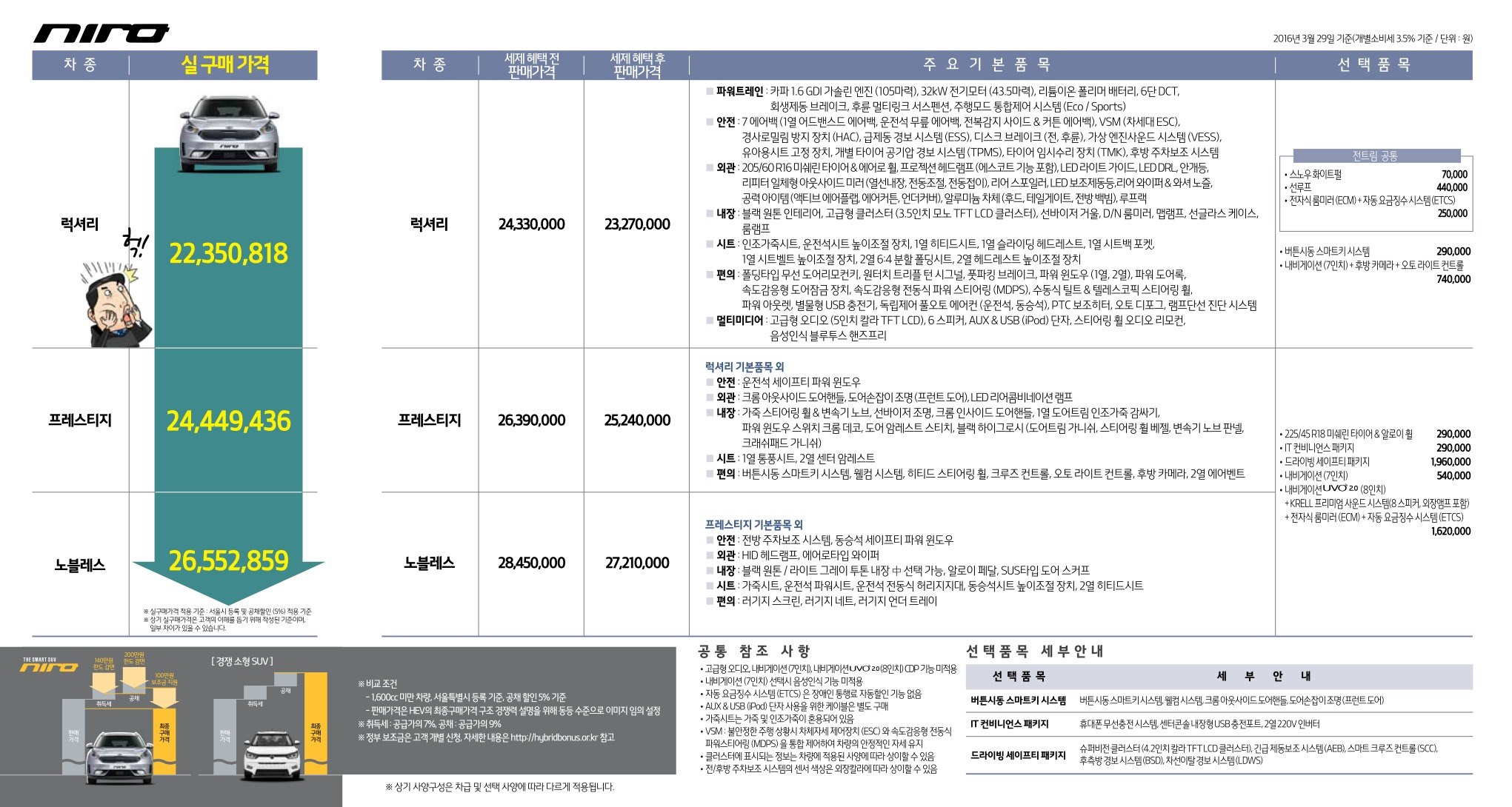 2016 기아 니로 카탈로그 이미지 - 33434414_v8xu9V0z_1.jpg
