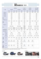 2016 기아 봉고3 카탈로그 이미지