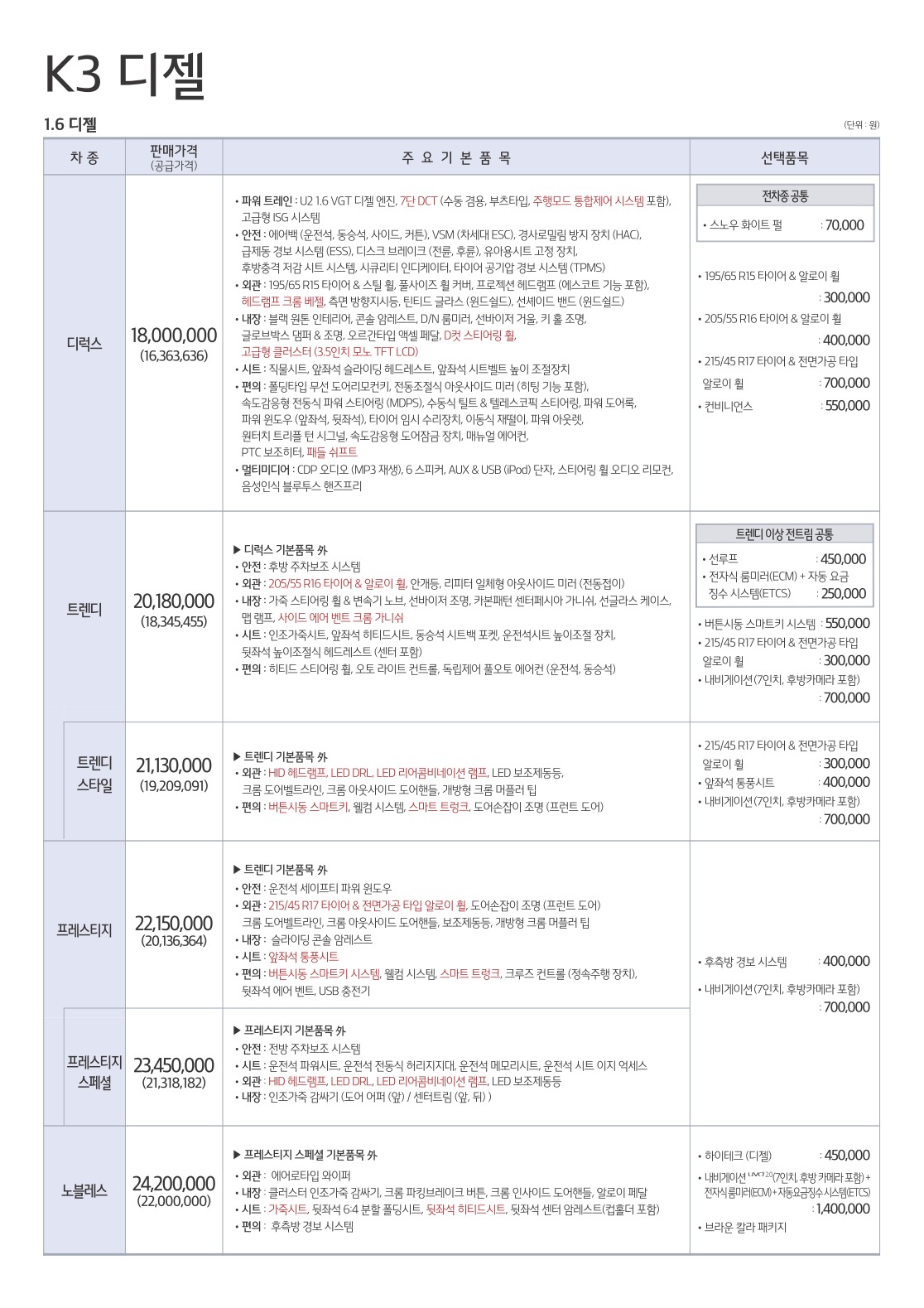 2016 기아 K3 카탈로그 이미지 - 33434414_vY0zEeq7_3.jpg