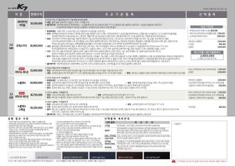 2016 기아 K7 카탈로그 이미지