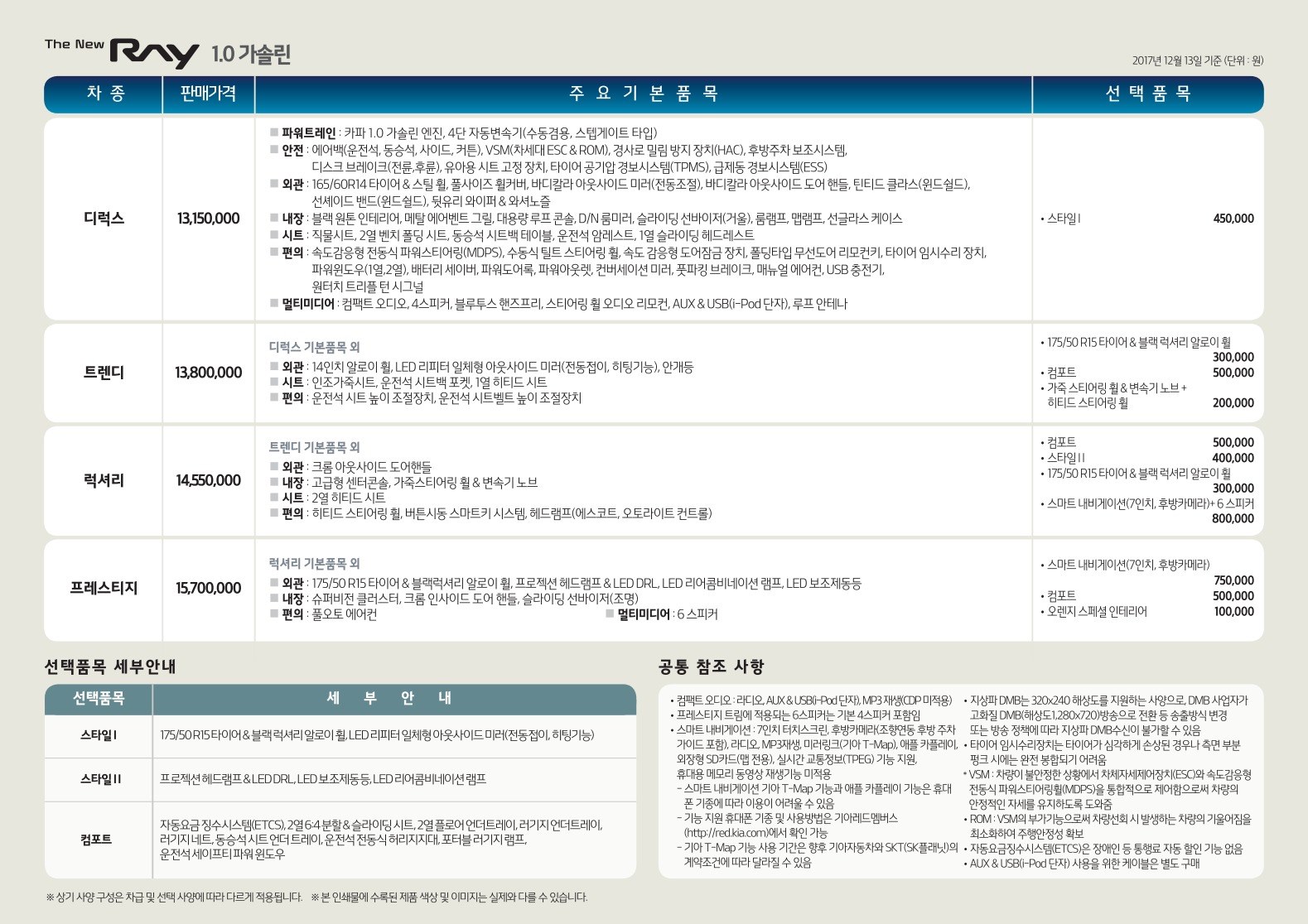 2017 기아 더뉴레이 카탈로그 이미지 - 33439979_FVr6XN3v_2.jpg