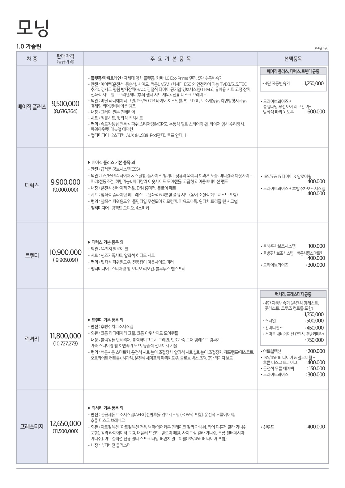 2017 기아 모닝 카탈로그 이미지 - 33439979_WvpIn73c_1.jpg