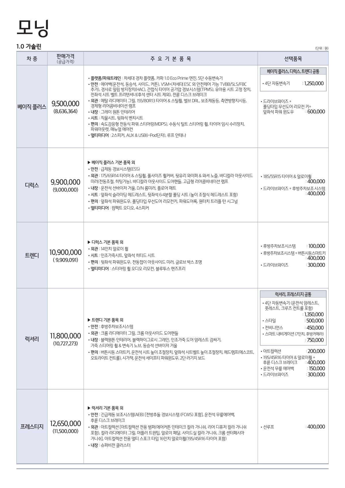 2018 기아 모닝 카탈로그 이미지 - 33434414_SB321nYe_price_all_new_morning_01.jpg