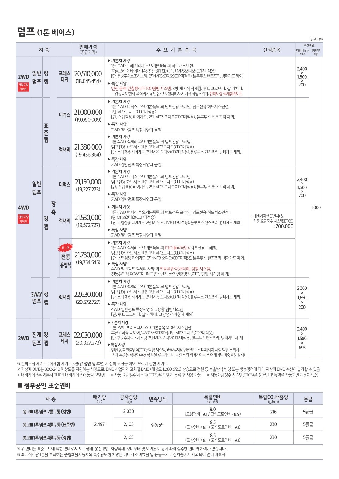 2018 기아 봉고3특장차 카탈로그 이미지 - 3696545443_gOQe4vu9_price_topcar_06.jpg