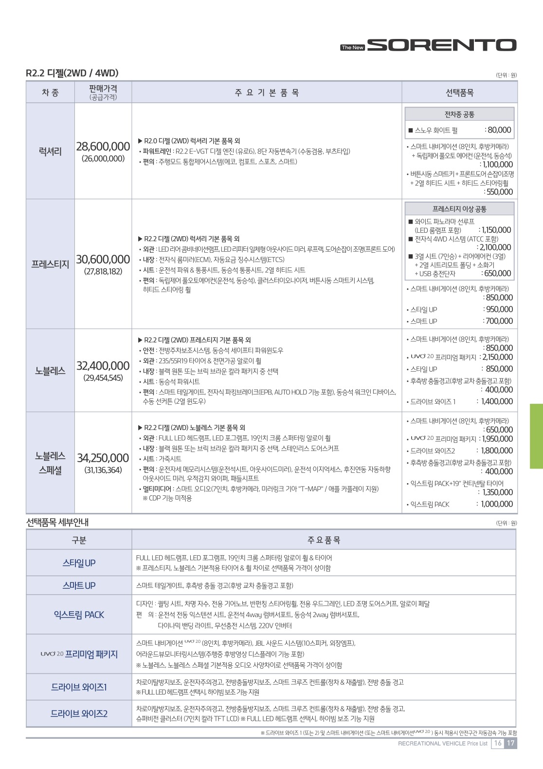 2018 기아 올뉴쏘렌토 카탈로그 이미지 - 33434414_JlqVvma2_price_sorento_01.jpg
