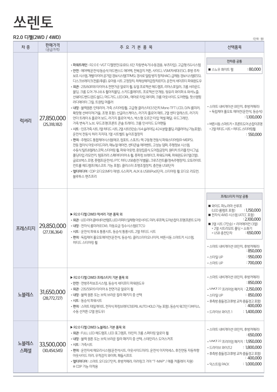 2018 기아 올뉴쏘렌토 카탈로그 이미지 - 33434414_RDBHdpJ5_price_sorento.jpg