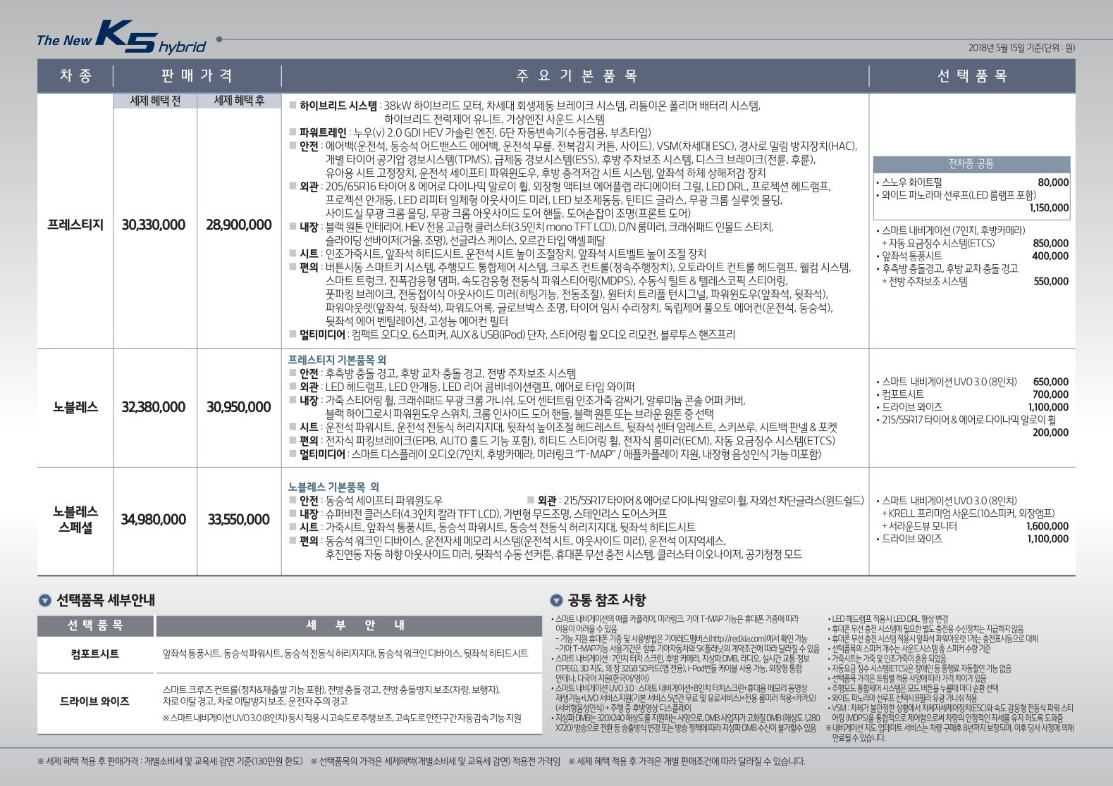 2018 기아 K5하이브리드 카탈로그 이미지 - 33434414_ySRLXqBc_price_k5-hybrid_01.jpg