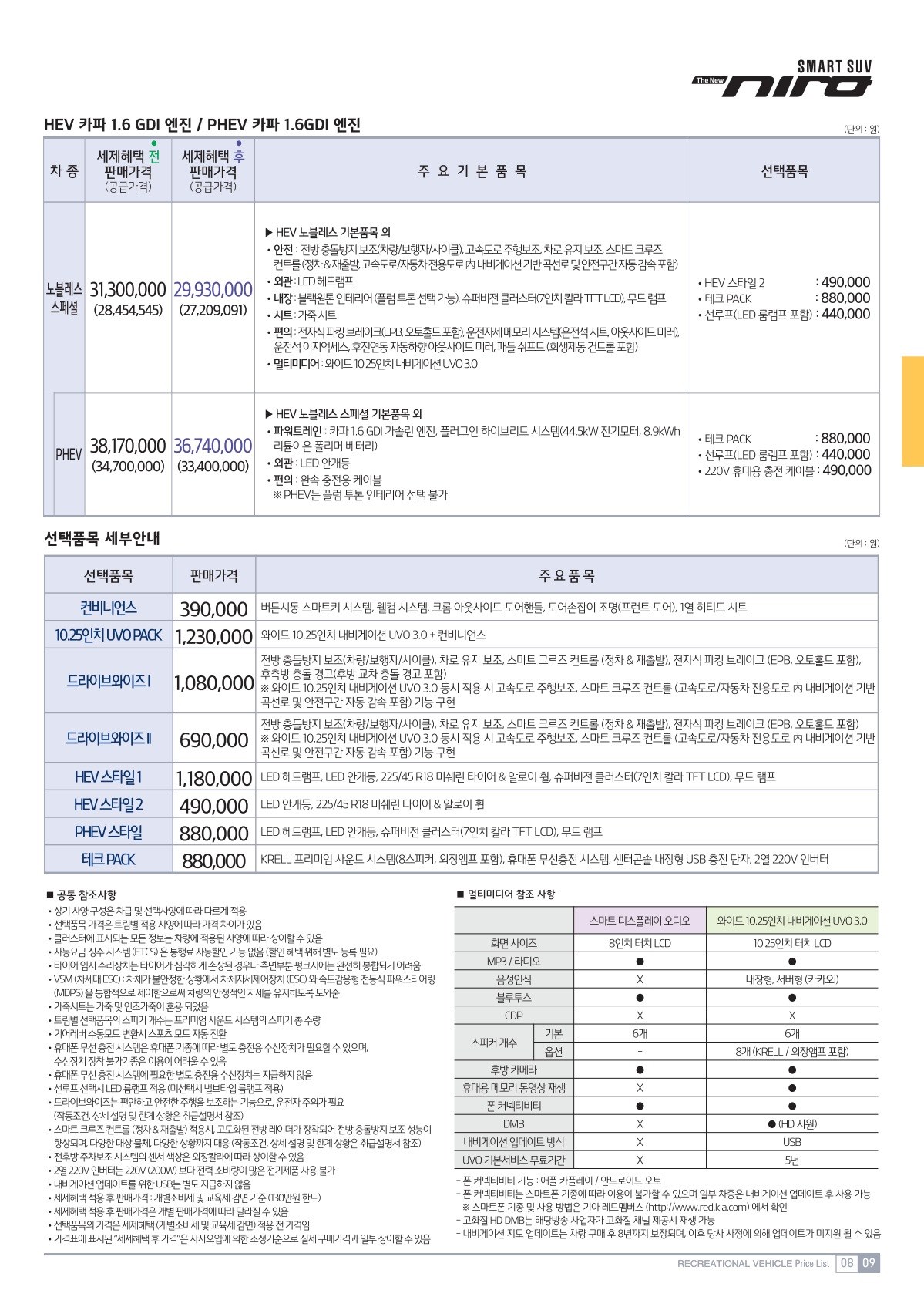 2019 기아 니로HEV/니로PHEV 첨부 이미지