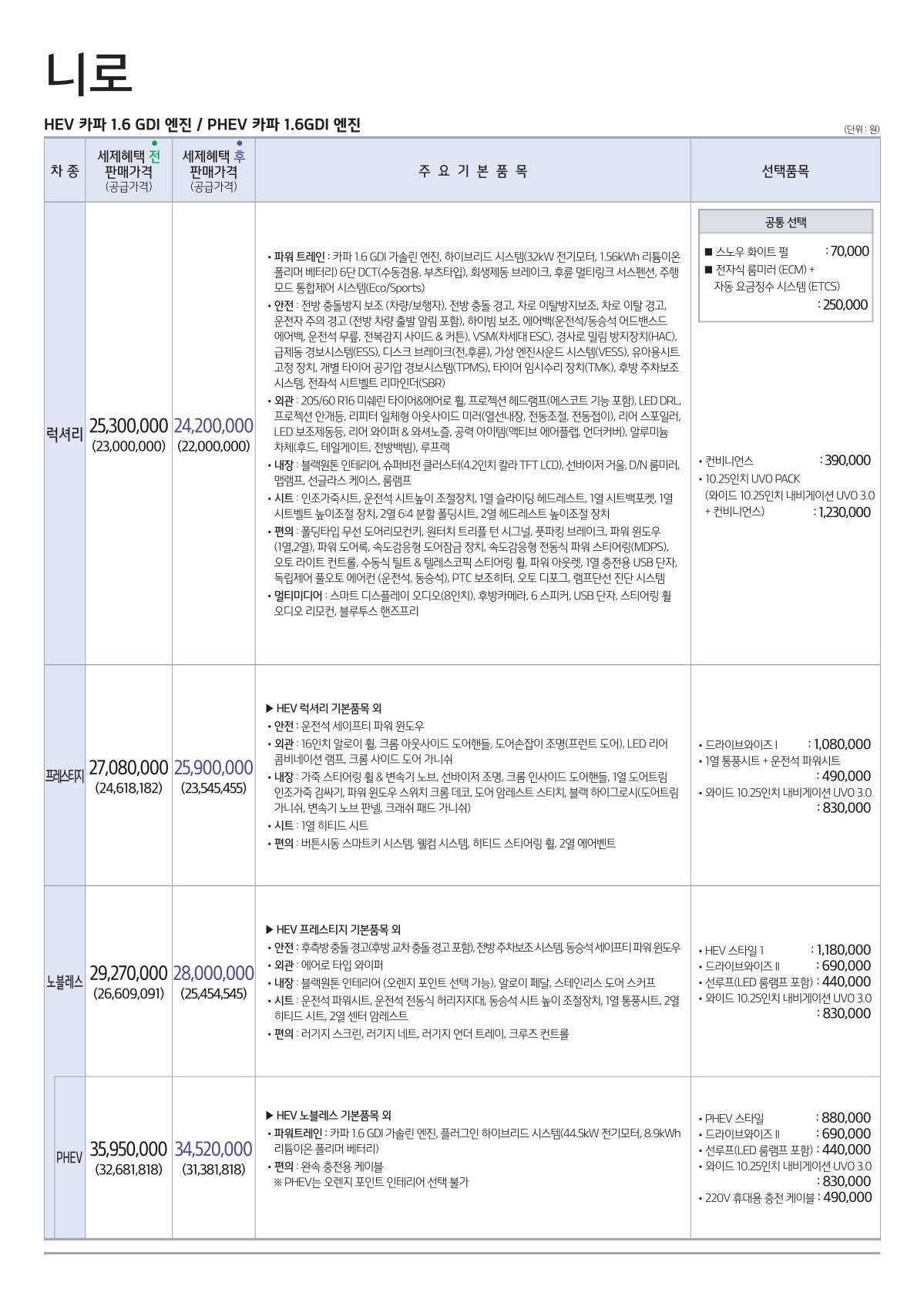 2019 기아 니로HEV/니로PHEV 첨부 이미지