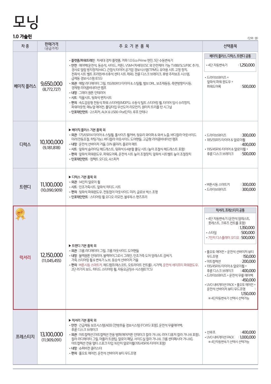 2019 기아 모닝 카탈로그 이미지 - 2943368459_O5coALDR_price_all_new_morning_01.jpg