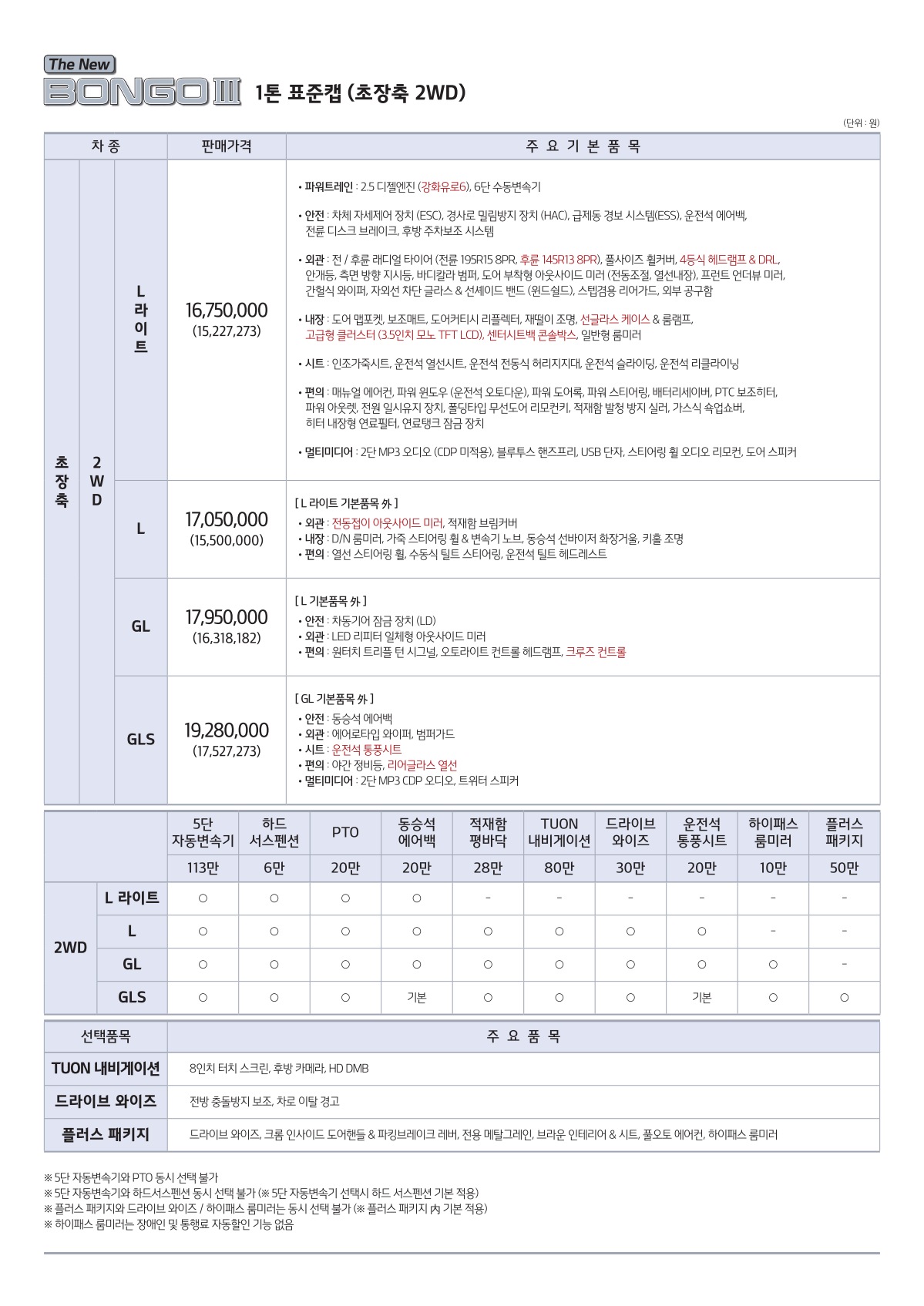 2019 기아 봉고3&봉고3특장차 카탈로그 이미지 - 2943368459_2mTFzqHN_price_bongo3_06.jpg