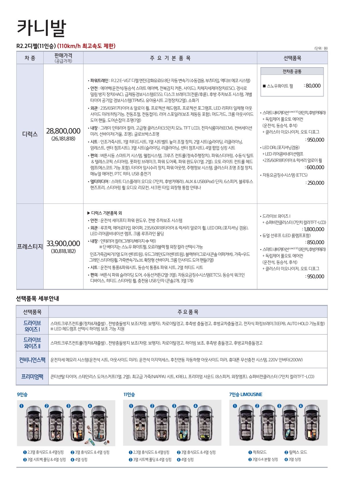 2019 기아 올뉴카니발 카탈로그 이미지 - 33434414_GQVtObf2_price_all-new-carnival_03.jpg