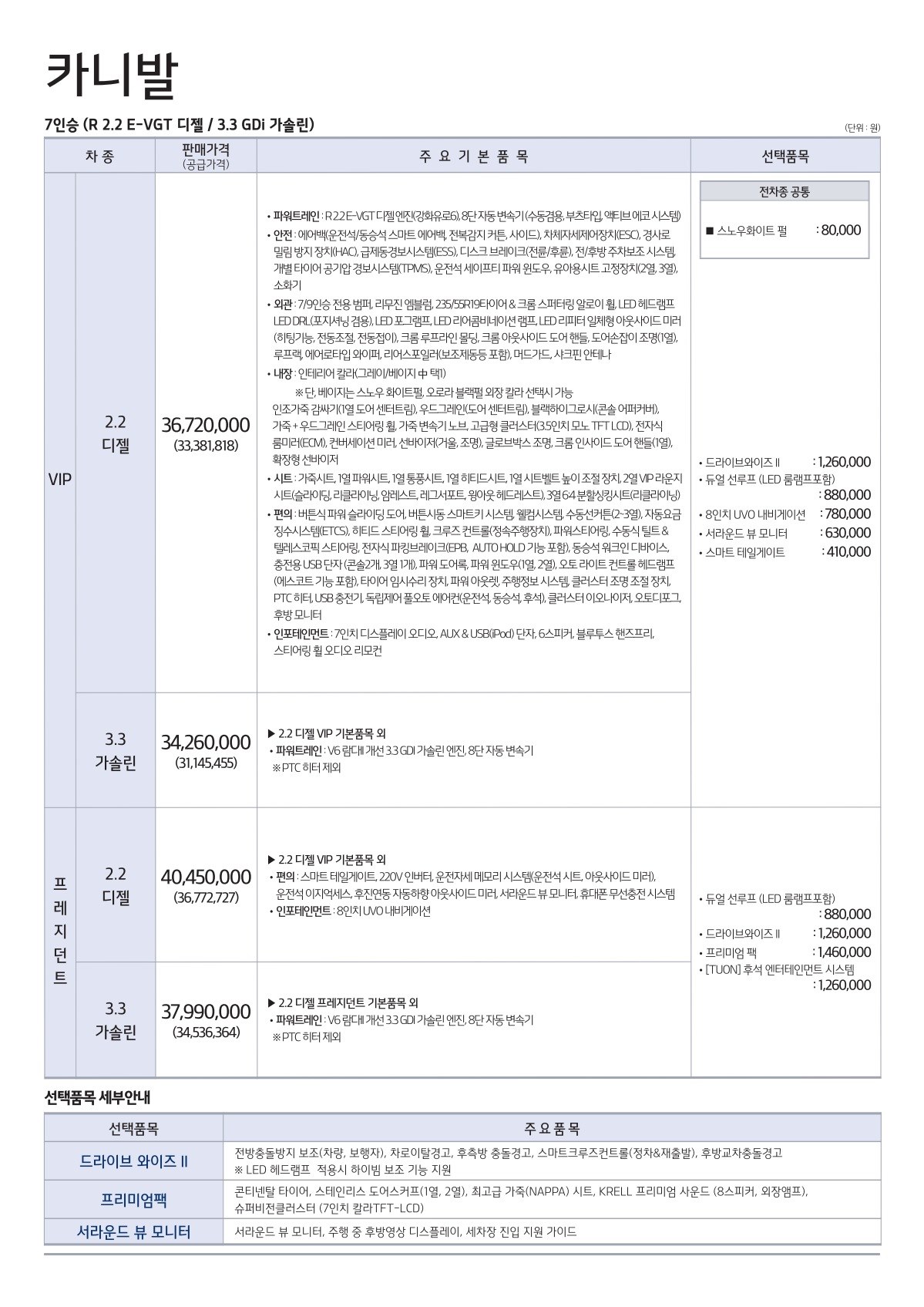 2019 기아 카니발 첨부 이미지