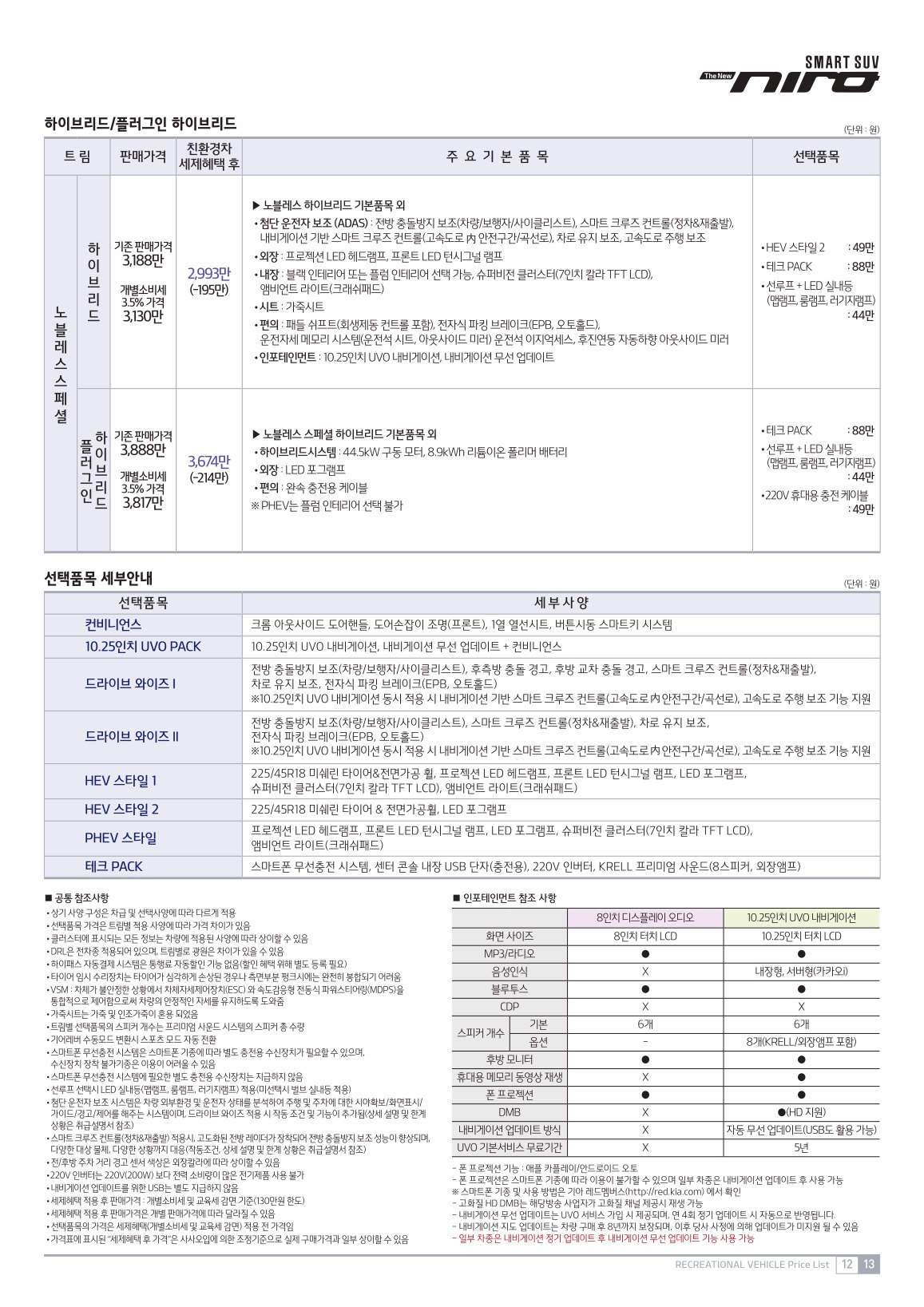 2020 기아 니로 카탈로그 이미지 - 988726878_TfqxZSJh_price_niro_02.jpg
