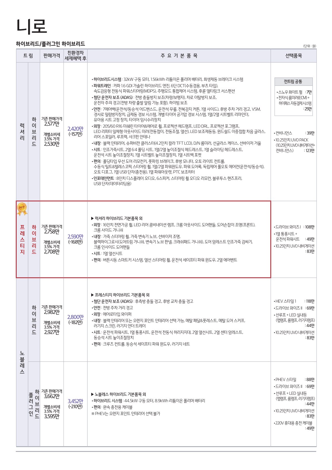2020 기아 니로 카탈로그 이미지 - 988726878_hDSrXt5g_price_niro_01.jpg