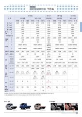 2020 기아 봉고3 카탈로그 이미지