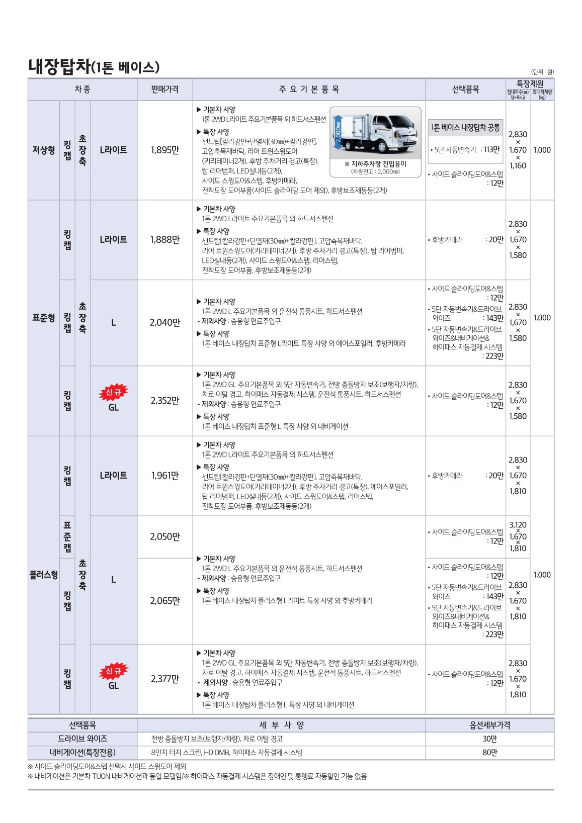 2020 기아 봉고3특장차 카탈로그 이미지 - 988726878_PgQG9WTF_price_topcar_03.jpg
