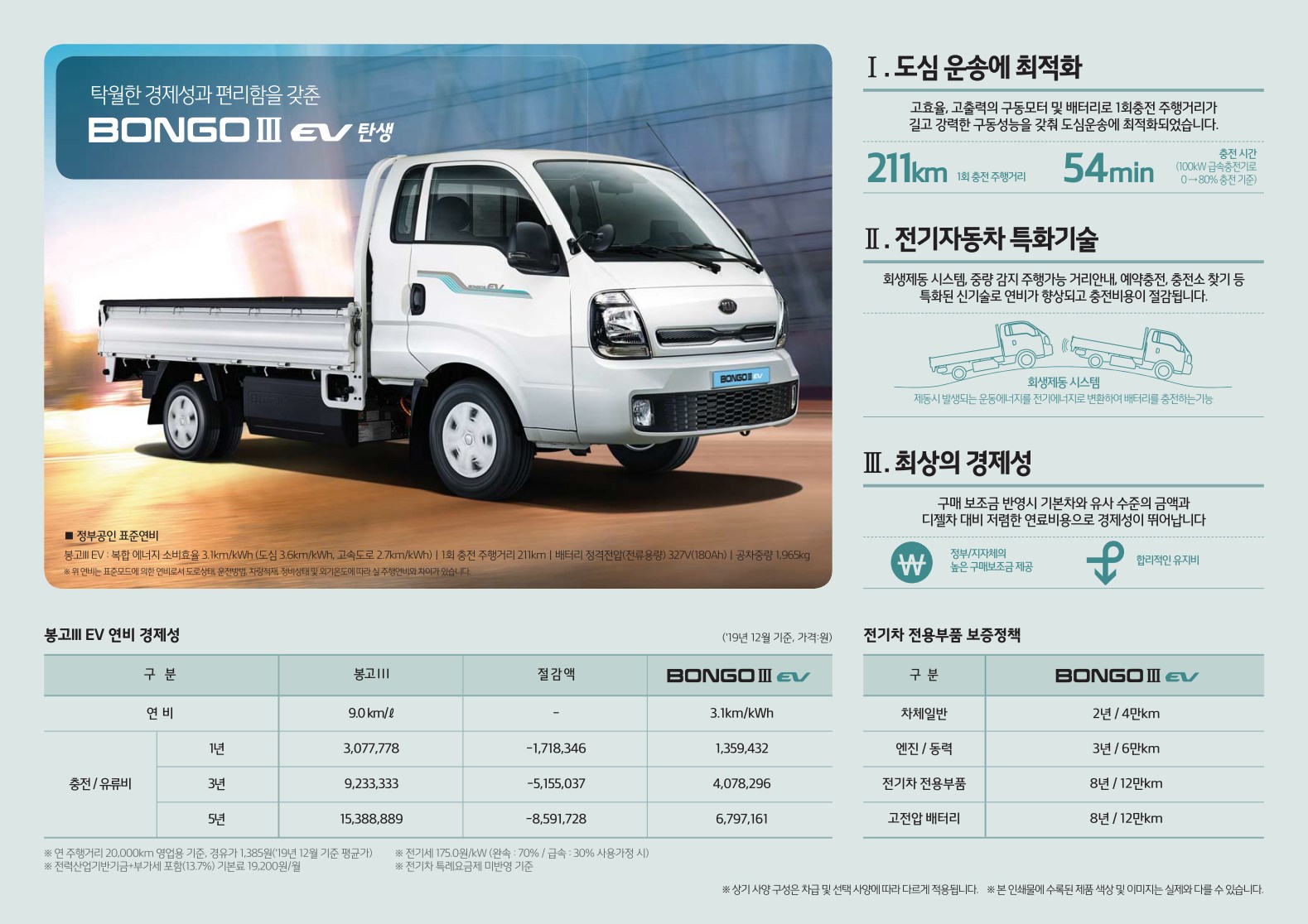 2020 기아 봉고3ev 카탈로그 이미지 - 2943368459_kO0Z3Mwu_price_bongo3ev_03.jpg