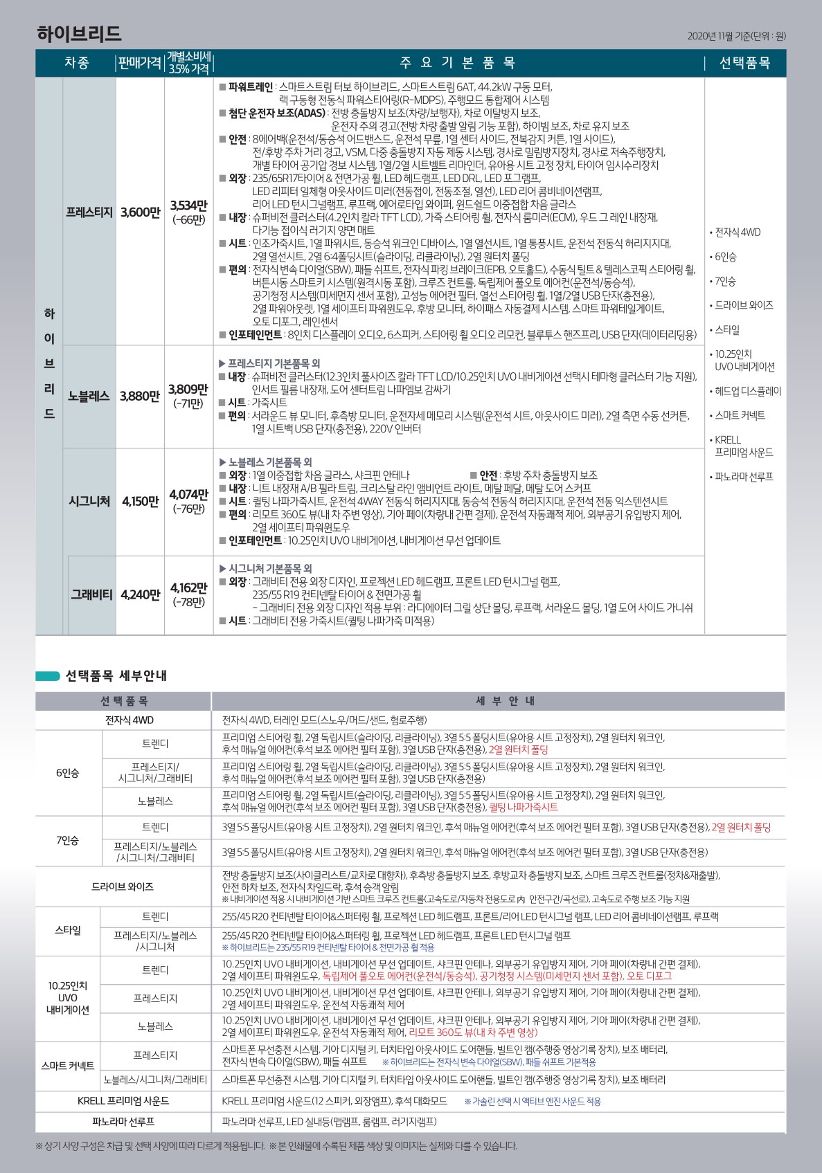 2020 기아 쏘렌토 카탈로그 이미지 - 988726878_Vu9RvTmS_price_4thgensorento_04.jpg