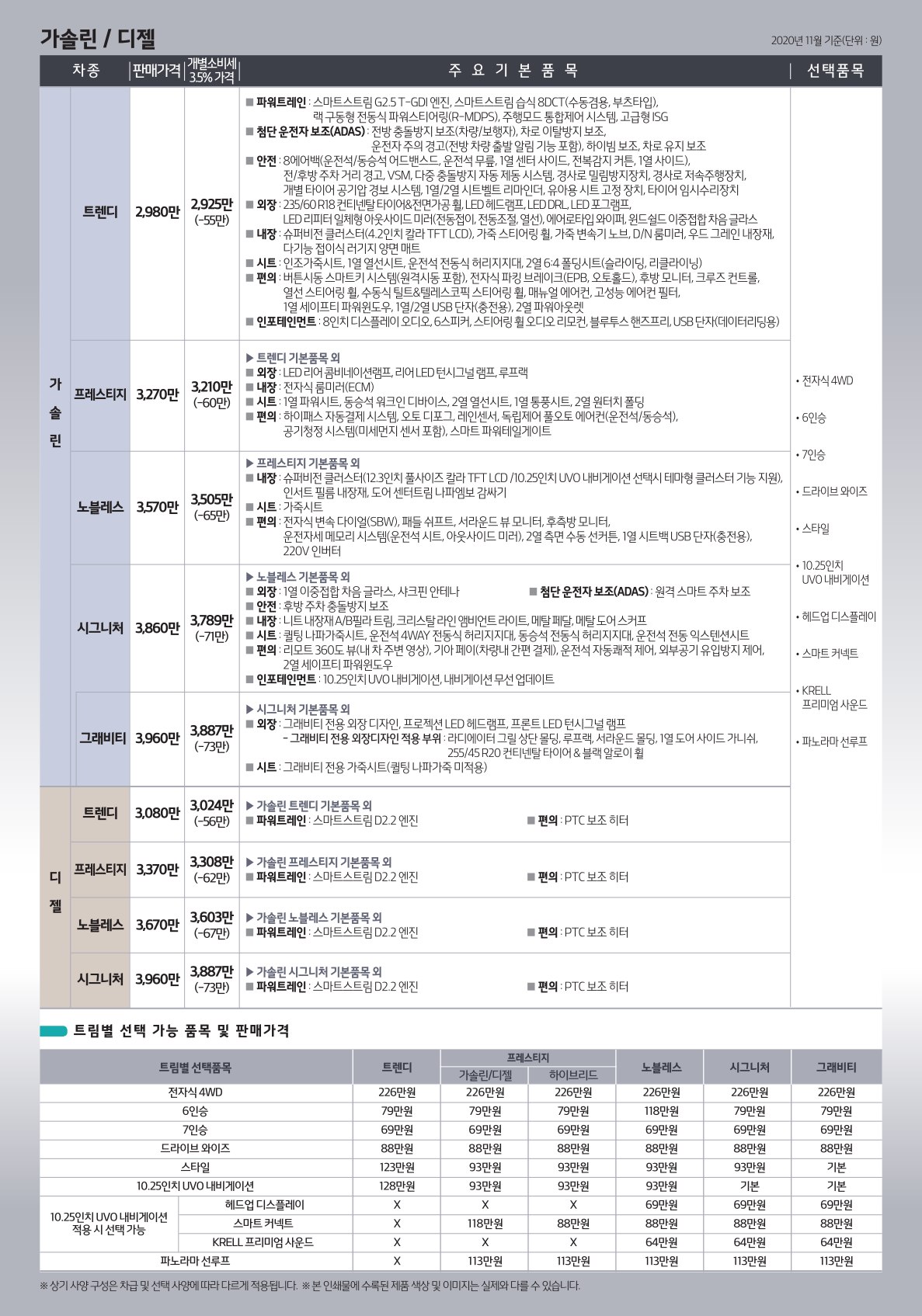 2020 기아 쏘렌토 카탈로그 이미지 - 988726878_tKeghAvP_price_4thgensorento_03.jpg