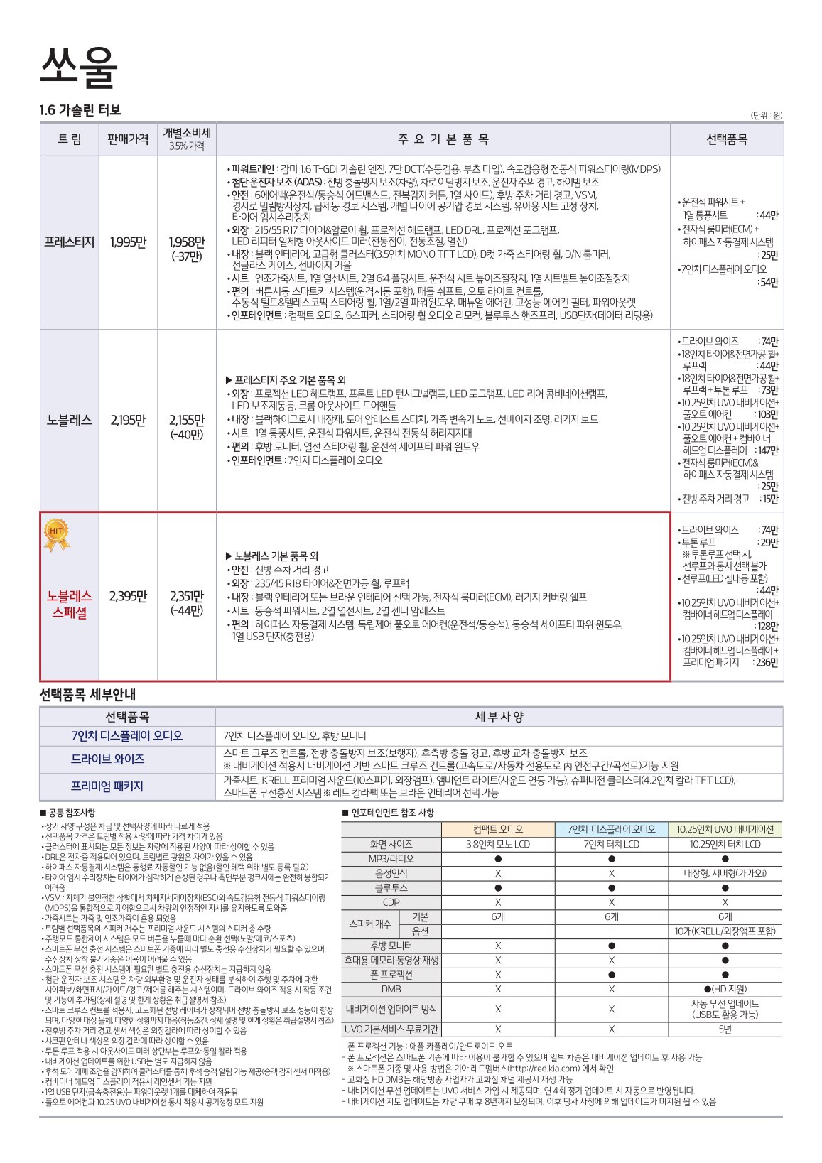 2020 기아 쏘울 카탈로그 이미지 - 988726878_l4fMbiYh_price_soul_01.jpg