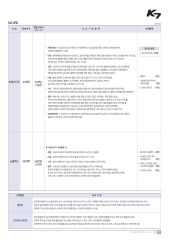 2020 기아 K7 대표 이미지