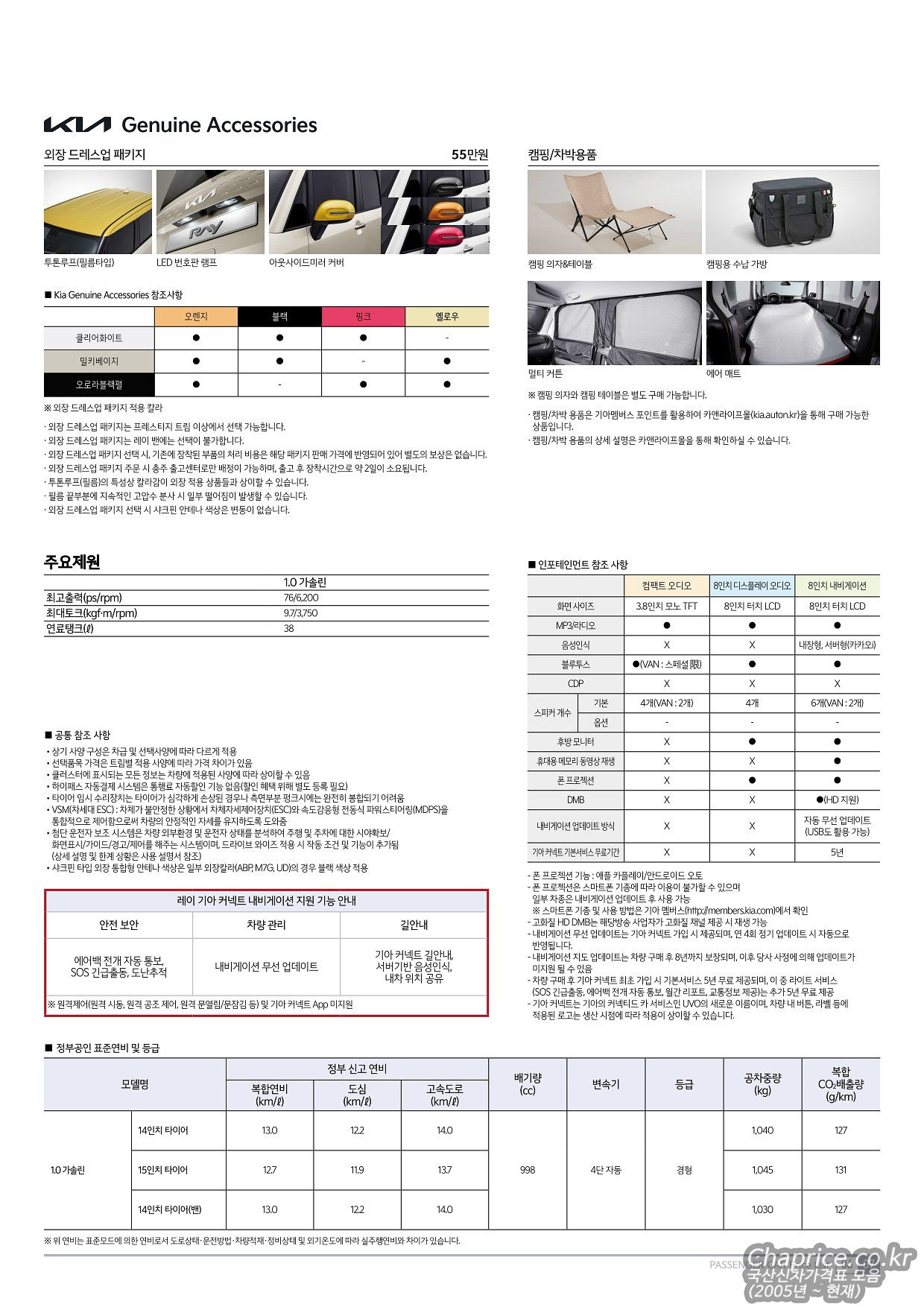 2021 기아 레이 카탈로그 이미지 - 661738013_0dICnwji_20211006-11.jpg