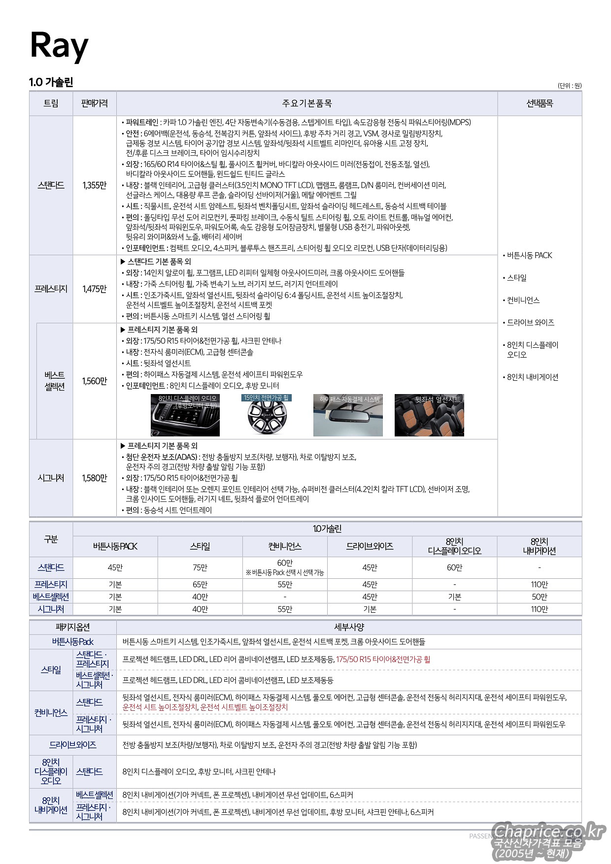 2021 기아 레이 카탈로그 이미지 - 661738013_3LzO7Ftx_20211006-12.jpg