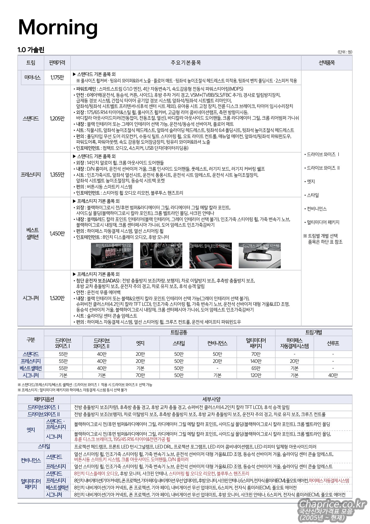 2021 기아 모닝 카탈로그 이미지 - 661738013_EkKZRAH8_20211006-07.jpg