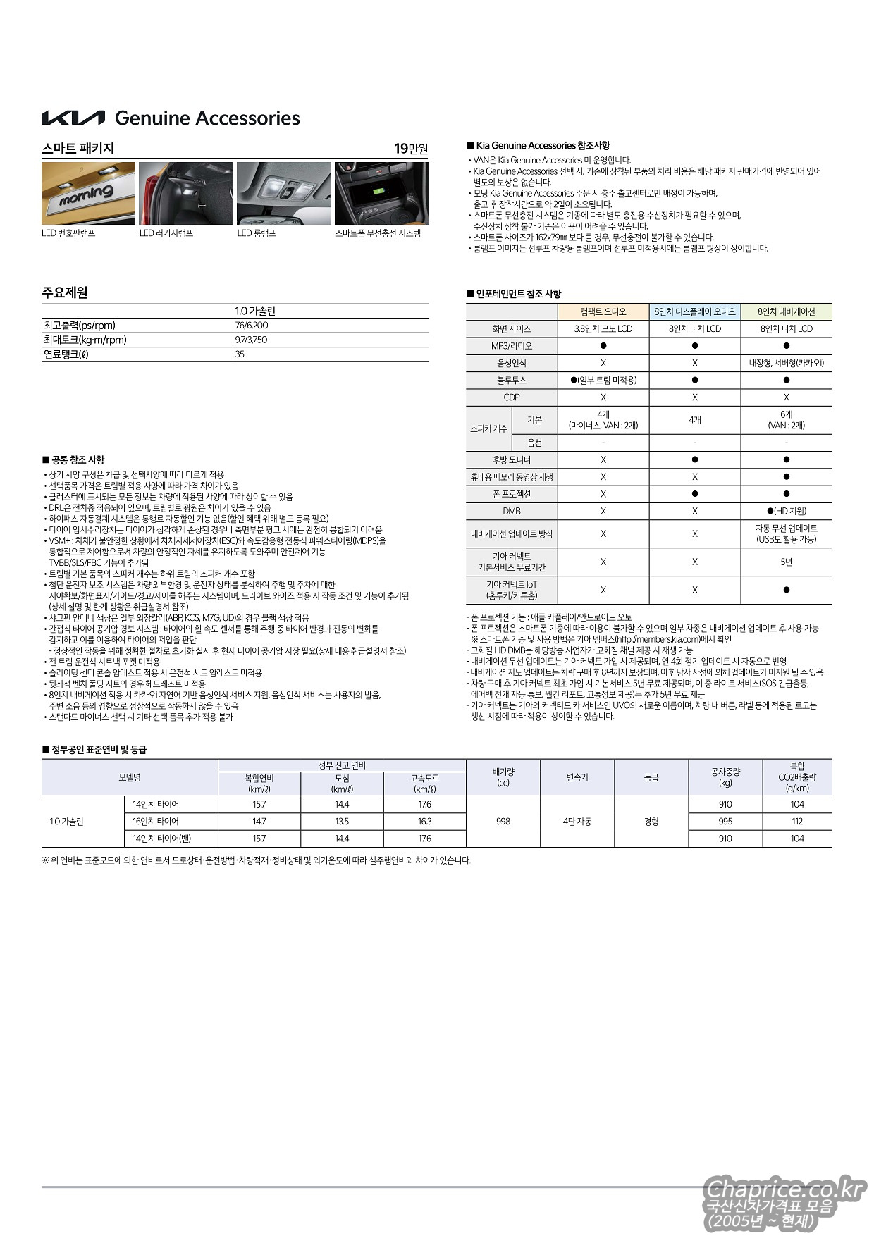 2021 기아 모닝 카탈로그 이미지 - 661738013_TlO18EJP_20211006-09.jpg