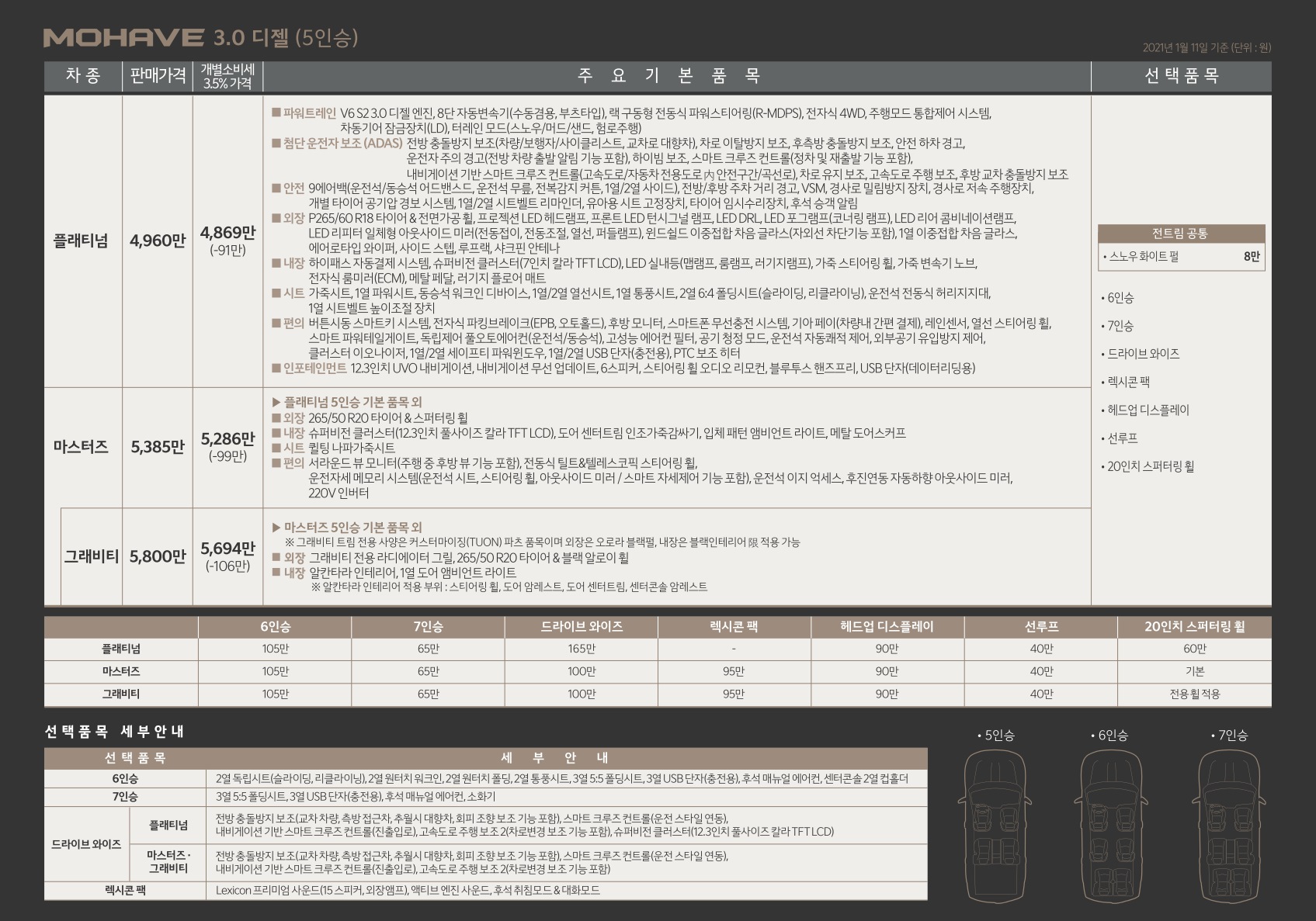 2021 기아 모하비 카탈로그 이미지 - 661738013_SjRb4lBe_price_mohave_04.jpg