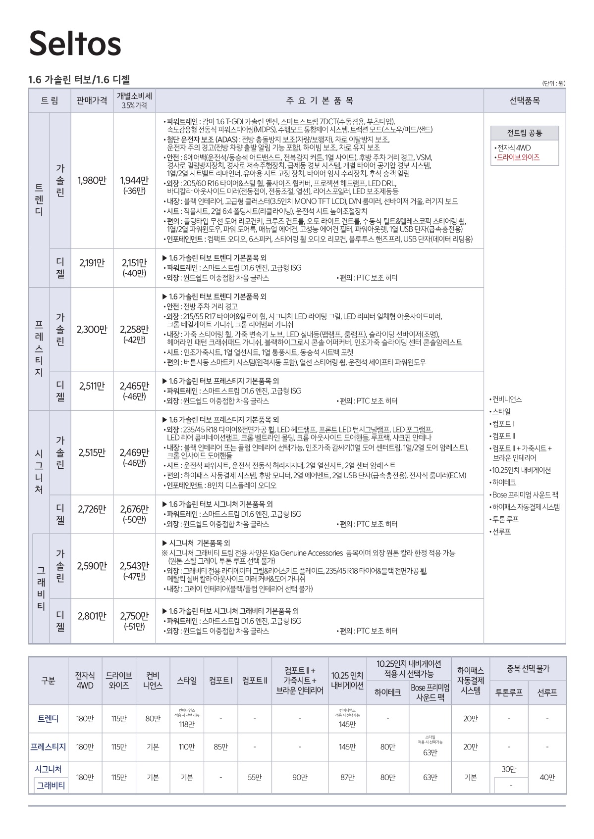 2021 기아 셀토스 카탈로그 이미지 - 661738013_MQUCxdwi_price_seltos_01.jpg