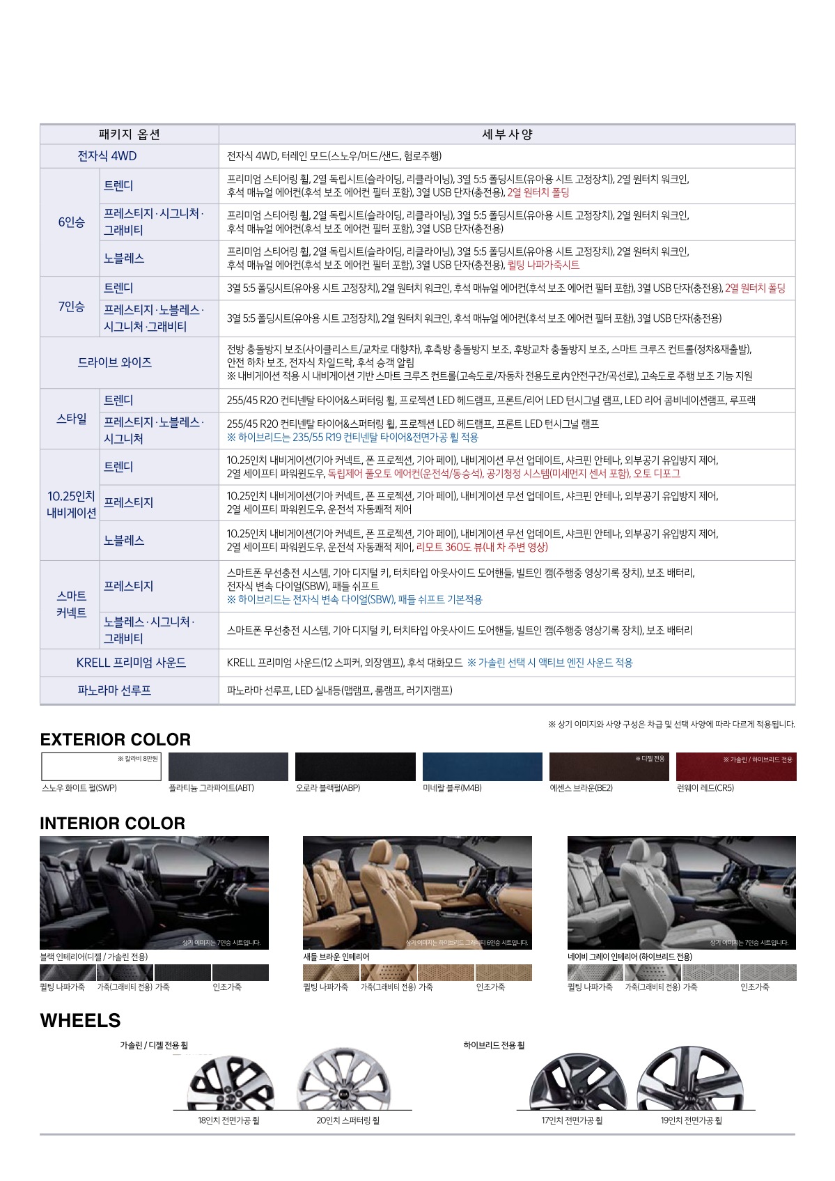2021 기아 쏘렌토 카탈로그 이미지 - 661738013_OciPv2jQ_price_4thgensorento-hybrid_02.jpg