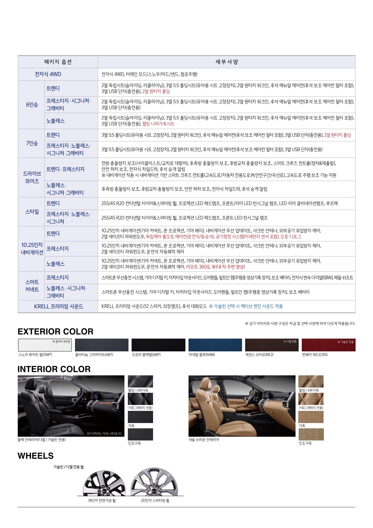 2021 기아 쏘렌토 카탈로그 이미지 - 661738013_faBQ7Clo_price_4thgensorento_02.jpg