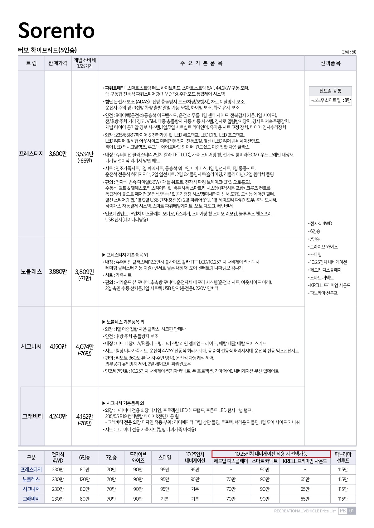 2021 기아 쏘렌토 카탈로그 이미지 - 661738013_g6nBOJGr_price_4thgensorento-hybrid_01.jpg