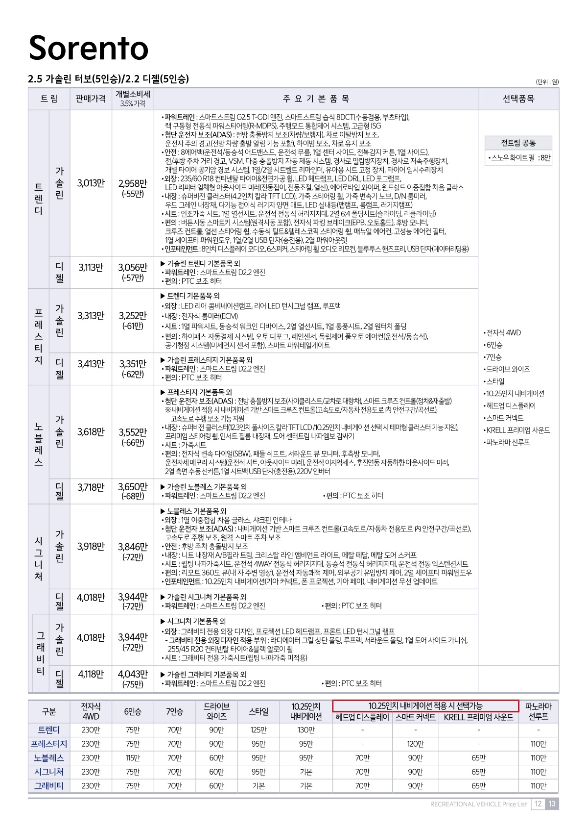 2021 기아 쏘렌토 카탈로그 이미지 - 661738013_ytDudvSC_price_4thgensorento_01.jpg