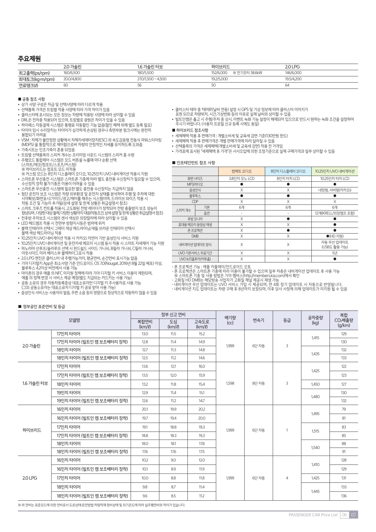 2021 기아 K5 카탈로그 이미지 - 661738013_fEuJ0lkd_price_3rdgenk5_06.jpg