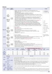 2021 기아 K5 카탈로그 이미지