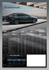 2021 기아 K8하이브리드 대표 이미지
