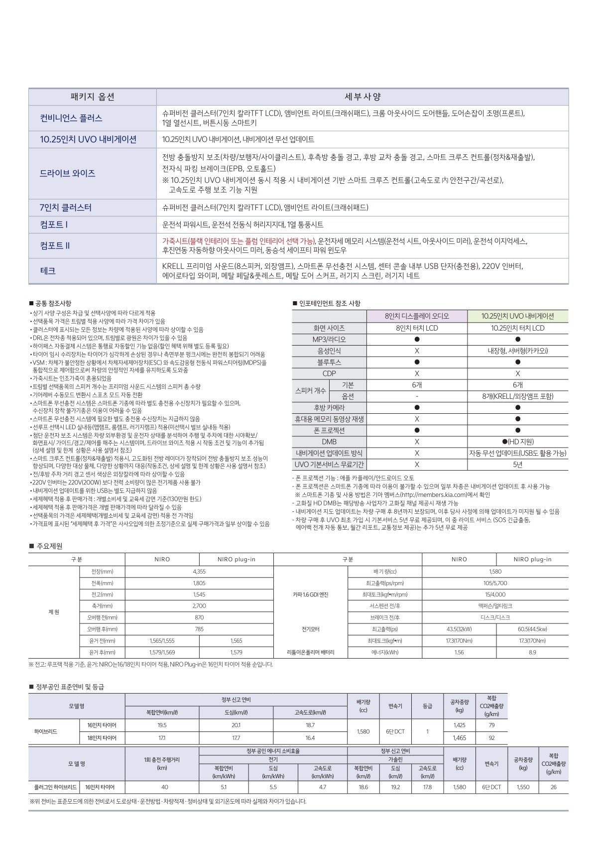 2022 기아 니로 카탈로그 이미지 - 661738013_EZ3UyPxe_price_niro_02.jpg