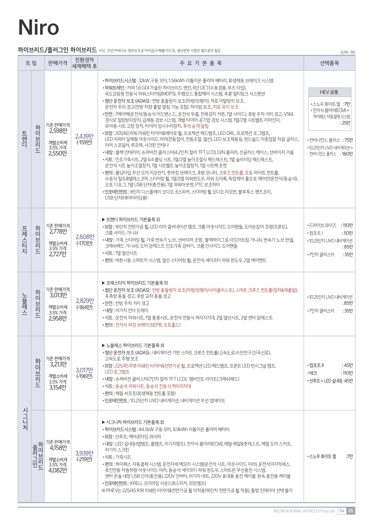 2022 기아 니로 카탈로그 이미지 - 661738013_H07Usuwm_price_niro_01.jpg
